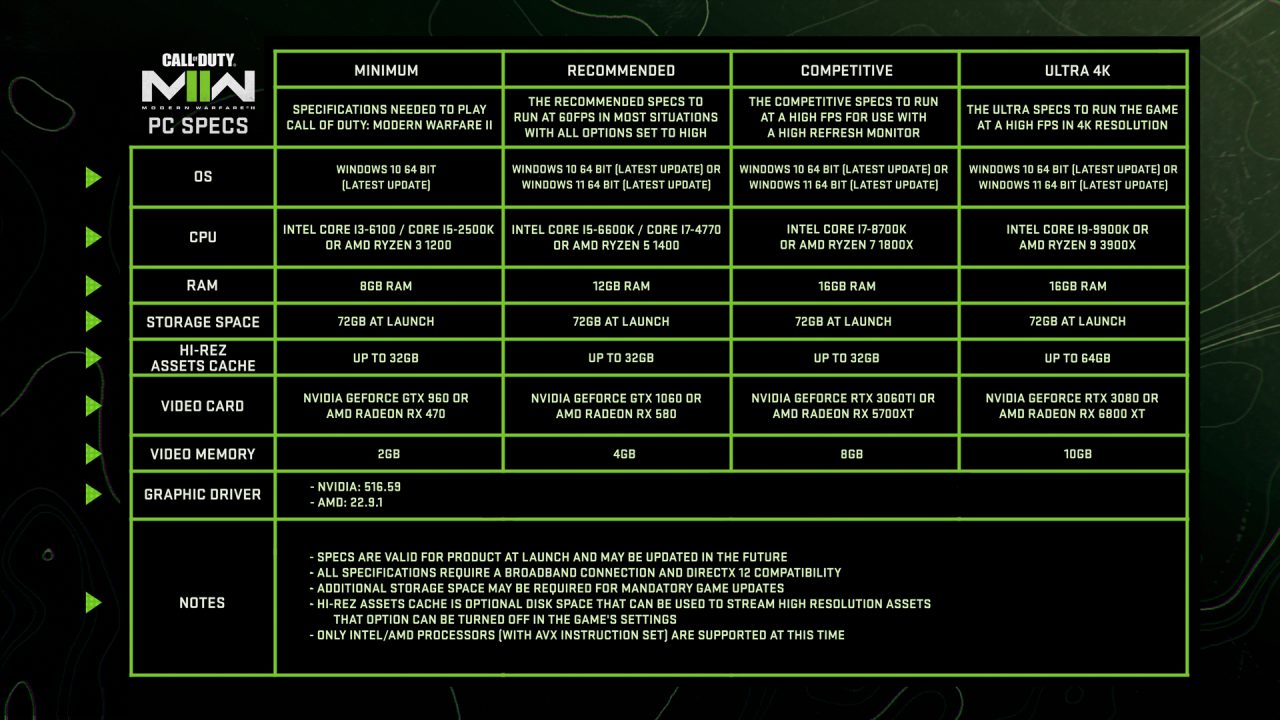 Quelle configuration pour jouer à Call of Duty : Modern Warfare 2 ?