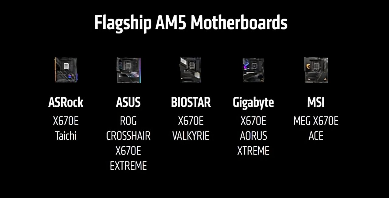 Quelles sont les nouvelles caractéristiques apportées par AM5