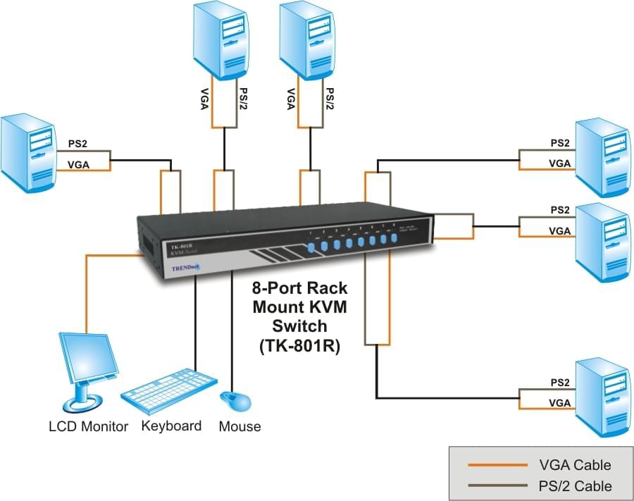 TK-801R KVM 8UC-1 Ecran+Cl+Souris PS2 Rackable -  TrendNet - 0