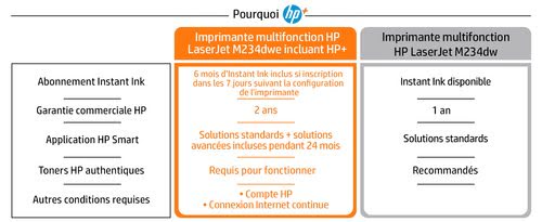 Imprimante multifonction HP LaserJet M234dwe - Cybertek.fr - 3