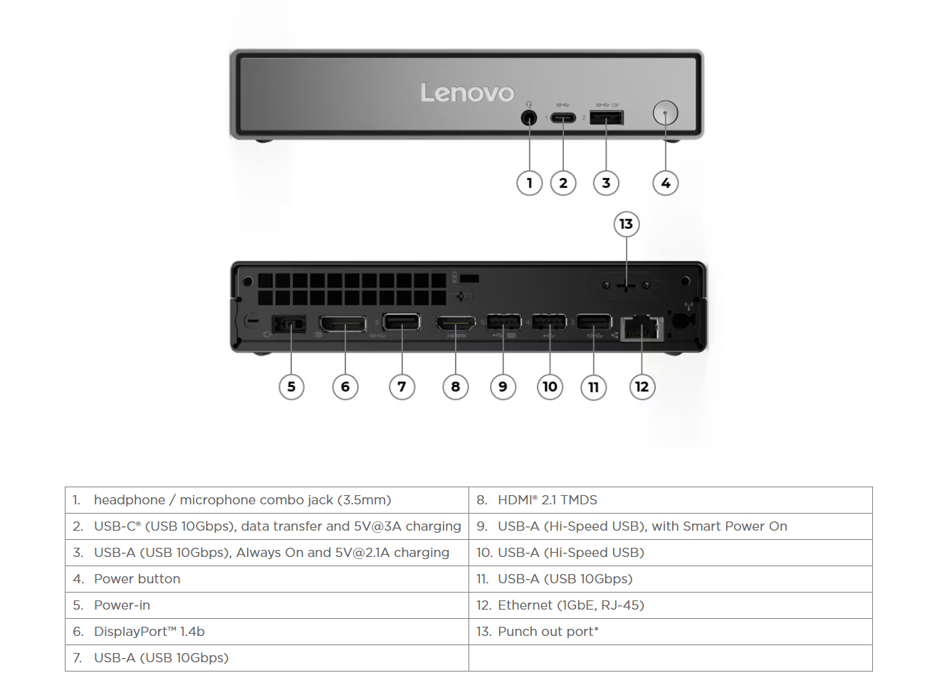 Lenovo ThinkCentre neo50q Gen5 Core5 210H/16G/1To/W11P - Barebone et Mini-PC - 6