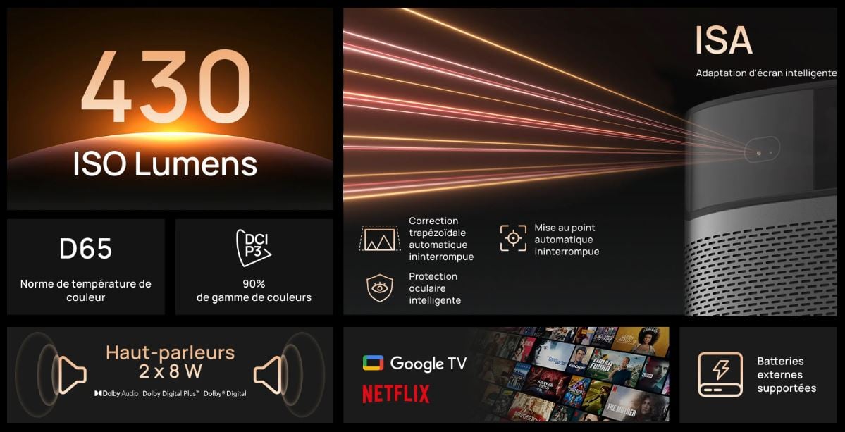 Xgimi MoGo 2 Pro Gen 2 - FHD 430 Lumens Google TV HP, miniature 5