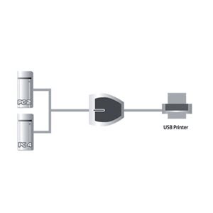 2UC- 1 périphérique USB Automatique - US221A - Commutateur Aten - 3