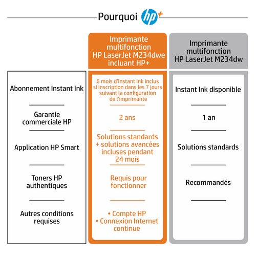 Imprimante multifonction HP LaserJet M234dwe - Cybertek.fr - 7