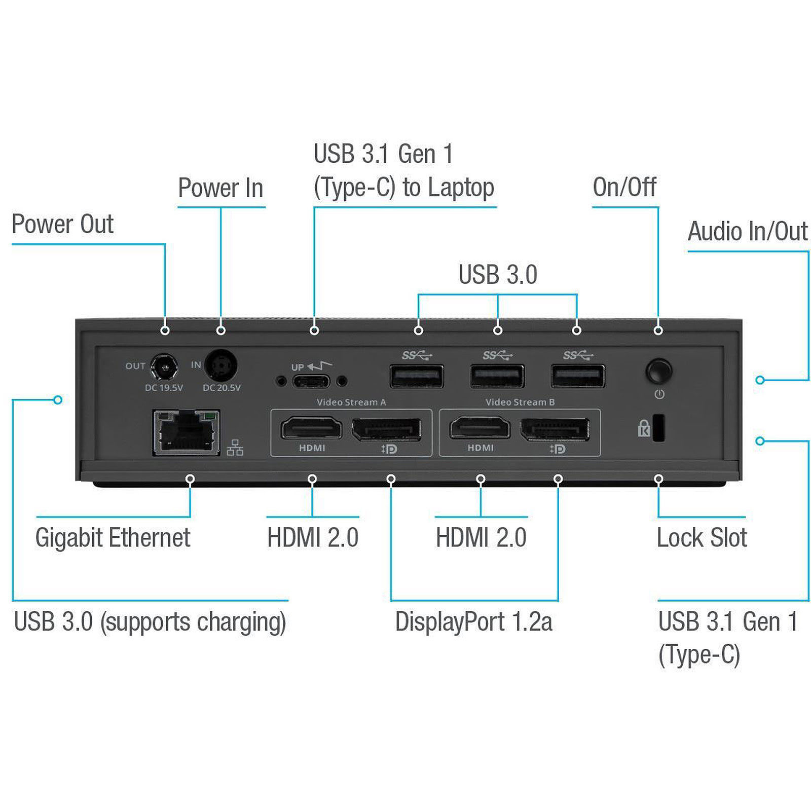 DOCK190EUZ Station d'accueil universelle 4K TB - Targus - 1