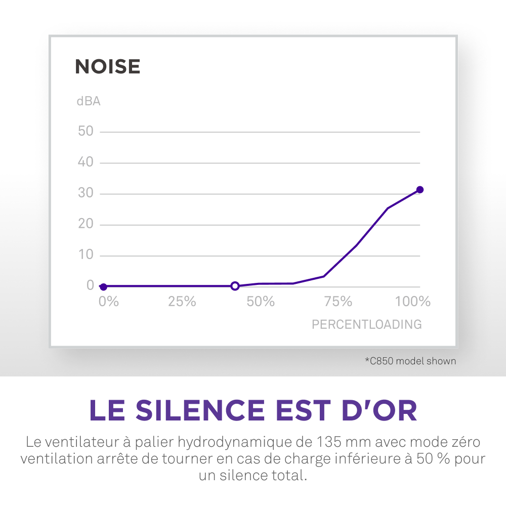 NZXT 80+ Gold (1000W) - Alimentation NZXT - Cybertek.fr - 10
