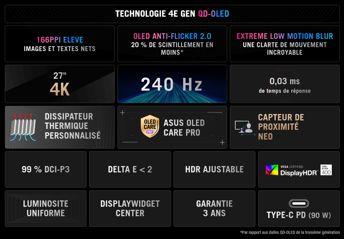 Asus 27 pouces  90LM0B20-B01971 - Ecran PC Asus - Cybertek.fr - 7
