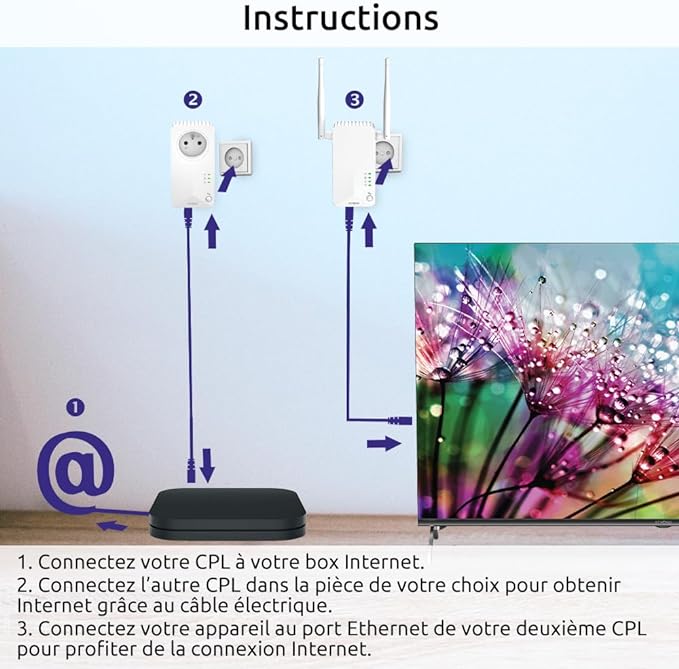 Strong POWERLINE WI-FI 600 V2 KIT (600Mb) - Pack de 2 - Adaptateur CPL - 6