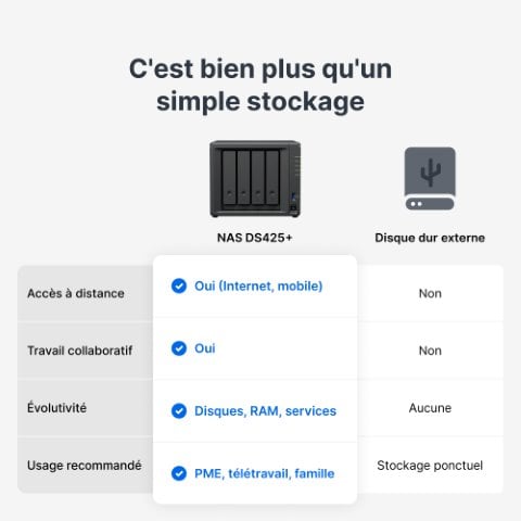 Synology DS425+ - 4 Baies  - Serveur NAS Synology - Cybertek.fr - 7