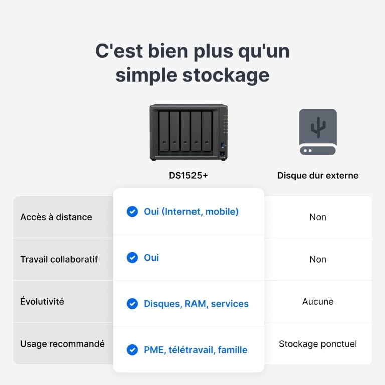 Synology DS1525+ - 5 baies - Serveur NAS Synology - Cybertek.fr - 10