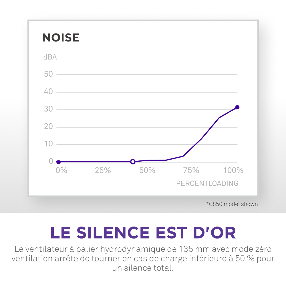 NZXT 80+ Gold (850W) - Alimentation NZXT - Cybertek.fr - 10