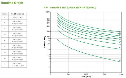 Smart-UPS SRT 2200VA - Onduleur APC - Cybertek.fr - 3