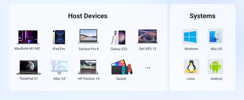 Station d'accueil USB-C - 5 ports - Accessoire PC portable UGREEN - 3