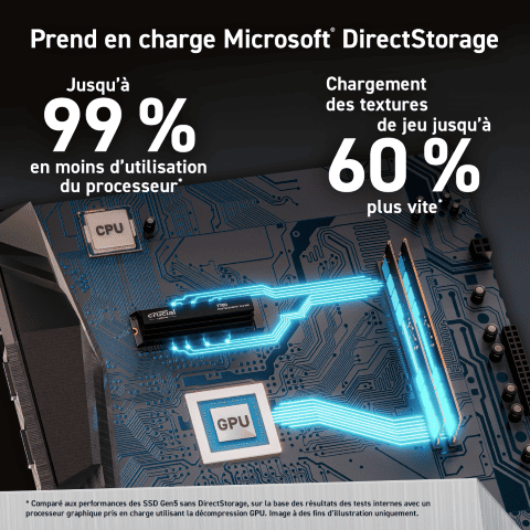 Crucial T700 rad  M.2 - Disque SSD Crucial - Cybertek.fr - 1