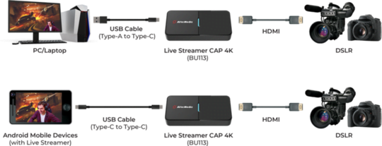 Avermedia Boîtier Externe Live Streamer CAP 4K - BU113 - Carte d'acquisition vidéo - 3
