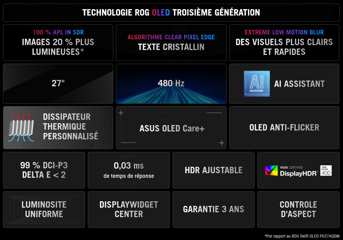 Asus 27 pouces  90LM0A20-B01A70 - Ecran PC Asus - Cybertek.fr - 6