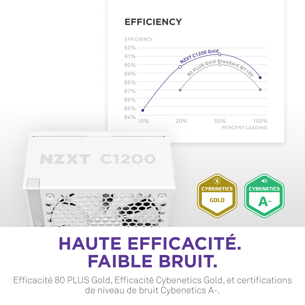 NZXT 80+ Gold (1200W) - Alimentation NZXT - Cybertek.fr - 10