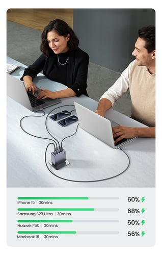 UGREEN Chargeur secteur 160W 4 ports + Câble USB-C - 1,5m (25877) - Achat / Vente Chargeur sur Cybertek.fr - 6