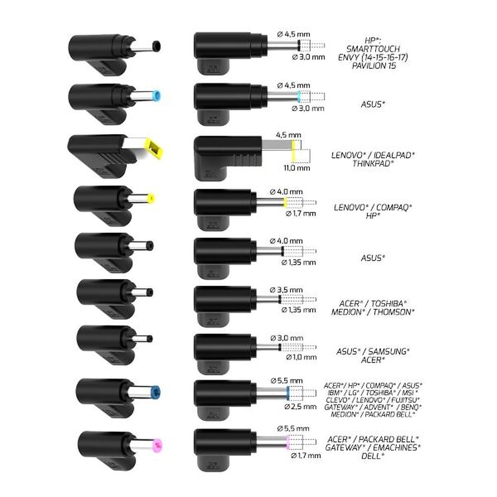 Port Alimentation secteur Universelle GaN 100W - USB-C - 9 embouts (904100UWEU) - Achat / Vente Chargeur sur Cybertek.fr - 4