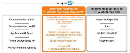 Imprimante multifonction HP LaserJet M234sdwe - Cybertek.fr - 9