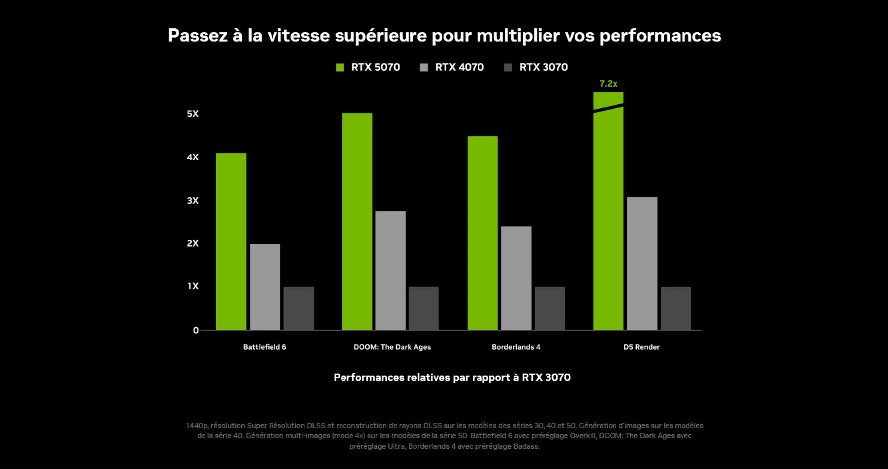 Carte Nvidia Holiday
