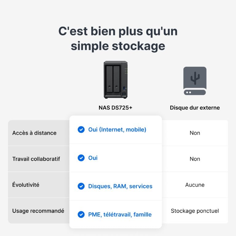 Synology DS725+ - 2 baies - Serveur NAS Synology - Cybertek.fr - 9