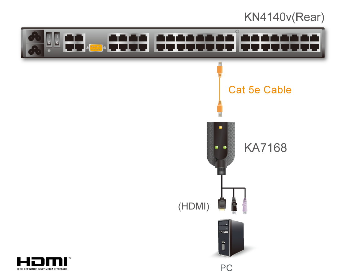 Adaptateur KVM support virtuel HDMI USB - KA7168 - 1