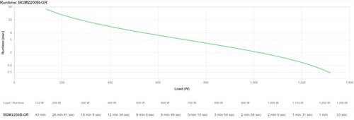 Back-UPS Pro Gaming 2200VA/1320W - Onduleur APC - Cybertek.fr - 12