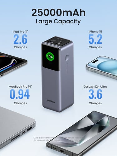 UGREEN PowerBank 3 ports - 25000mAh - 200W - Gris (35525B) - Achat / Vente Batterie Externe  sur Cybertek.fr - 3