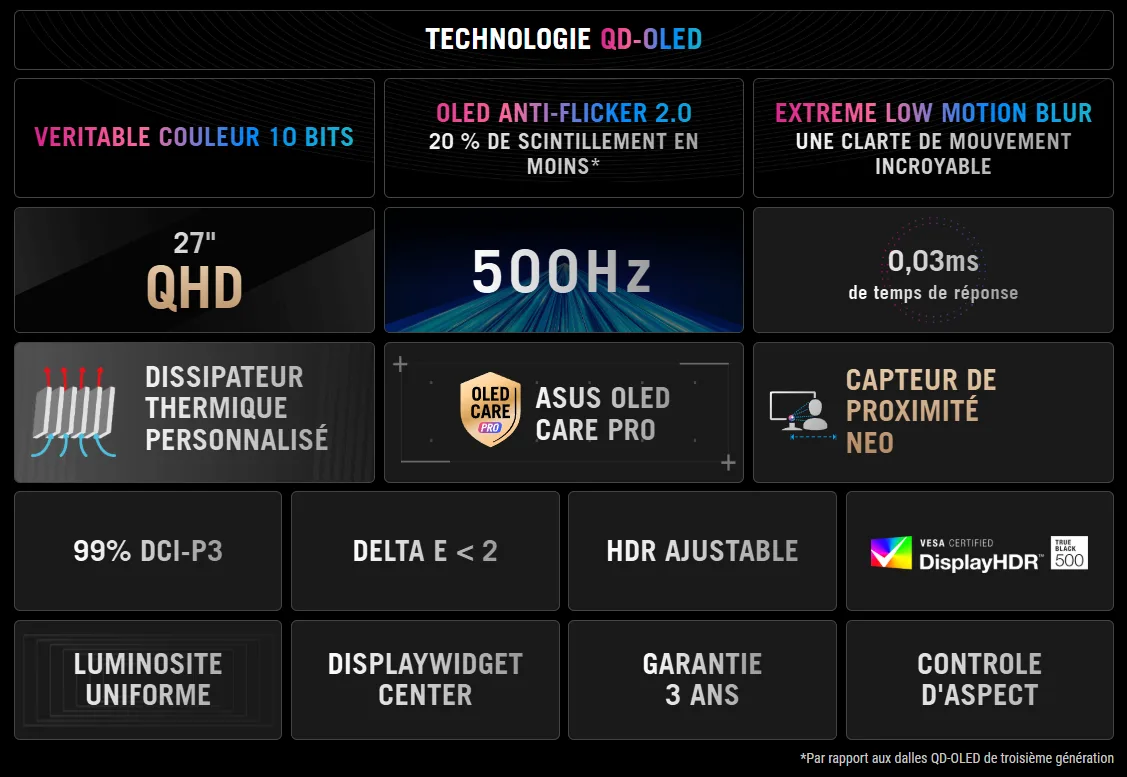 Asus ROG Strix OLED XG27AQDPG - 27" QD-OLED QHD 500Hz-Seconde Vie, vue 6