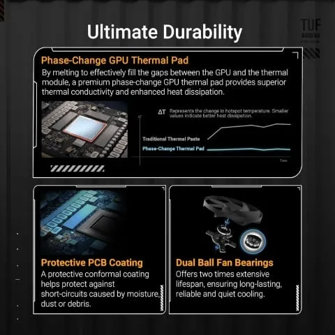 Asus TUF Gaming GeForce RTX 5080 16GB GDDR7 BTF, vue 3