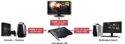 Avermedia Live Gamer 4K - GC573, vue 6