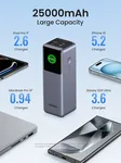 UGREEN PowerBank 3 ports - 25000mAh - 200W - Gris, miniature 4